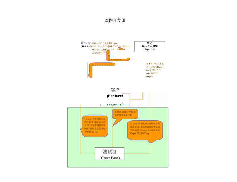 SQC_手机设计事业部SQC组织结构图.docx_第1页