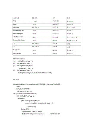 Wincc工程设计.docx