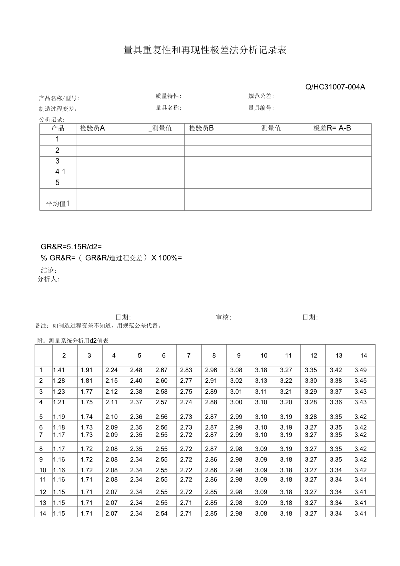 XXR&R极差法分析记录.docx_第1页