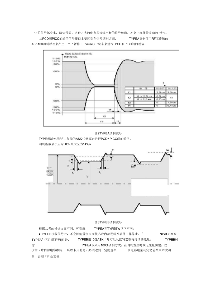 SO、IEC14443协议浅谈—TYPEA与TYPEB之比较(doc9页)(优质版).docx_第2页