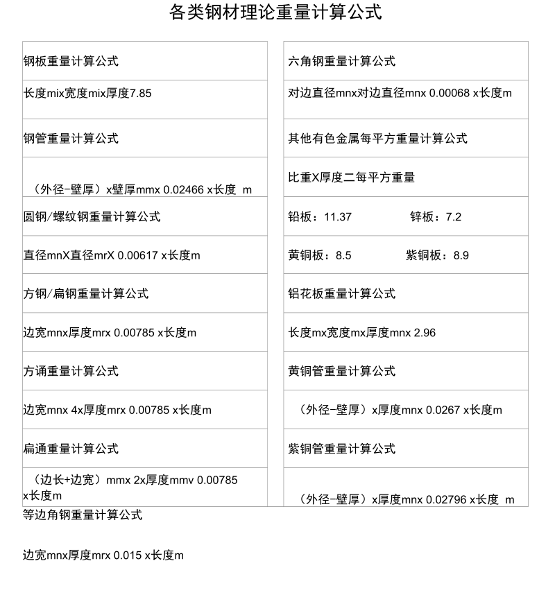 各类钢材理论重量计算公式.docx_第1页