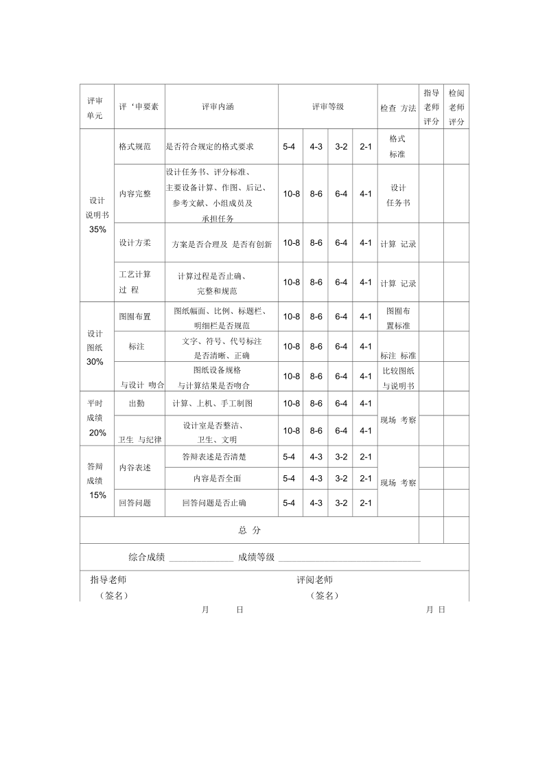 化工原理课程设计苯乙苯浮阀式连续精馏塔及其主要附属设备设计.docx_第3页