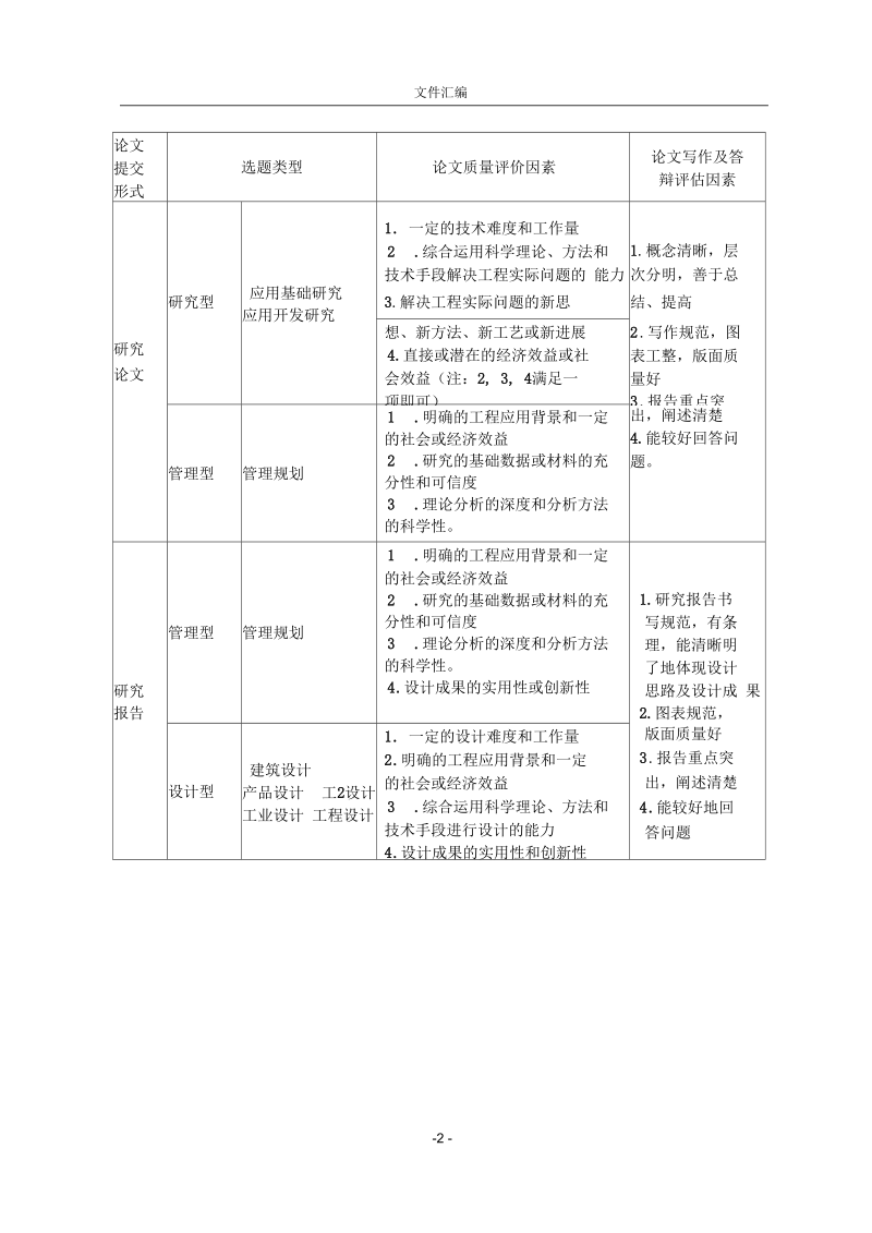 北京交通大学工程硕士专业学位论文评价标准.docx_第2页
