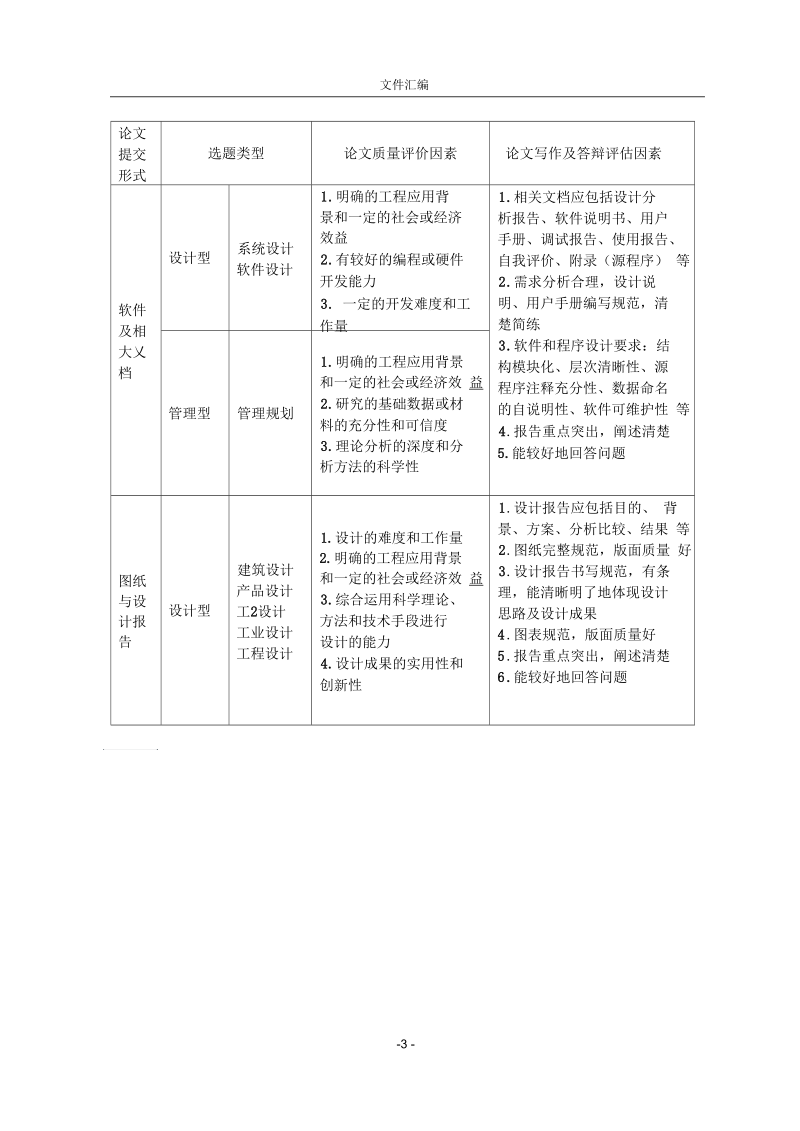 北京交通大学工程硕士专业学位论文评价标准.docx_第3页