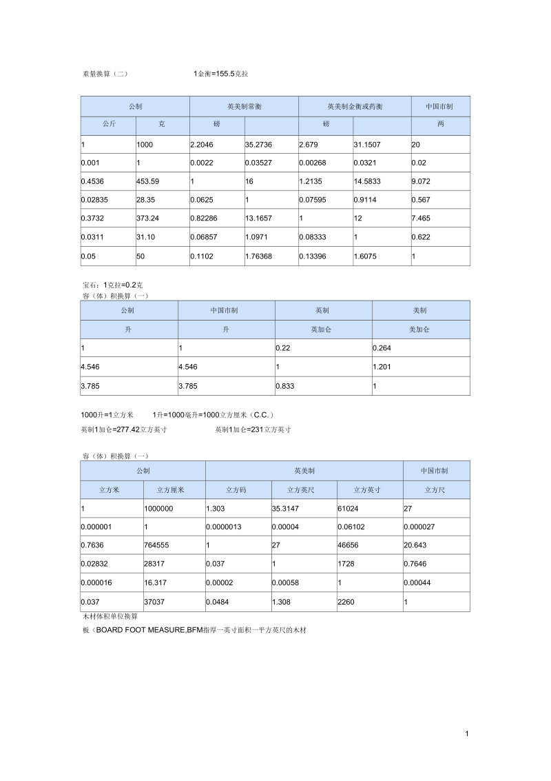 机械设计单位换算要点.docx_第1页