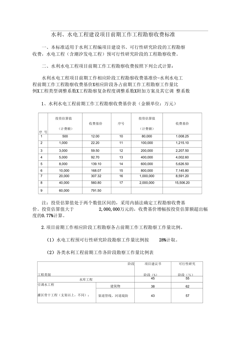 水利水电设计费取费标准.docx_第1页