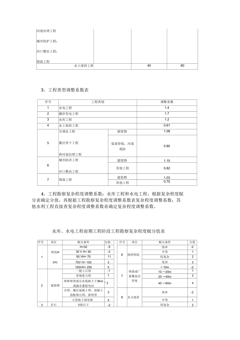 水利水电设计费取费标准.docx_第2页