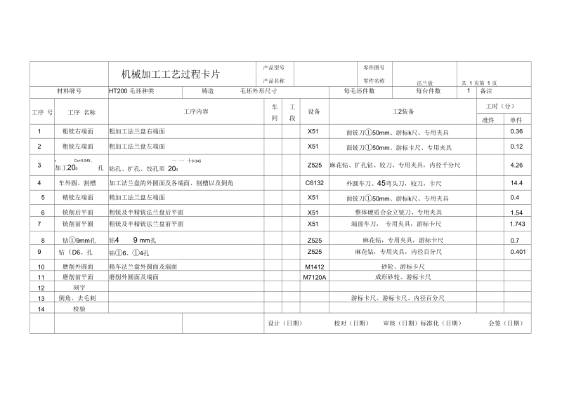 机械制造课程设计CA6140法兰盘831004机械加工工艺过程卡片及工序卡片.docx_第1页