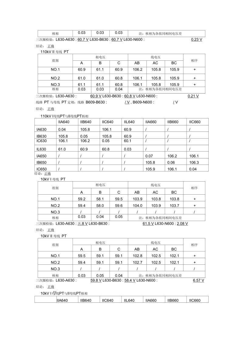 变电站系统调试报告分析(doc13页)(优质版).docx_第2页