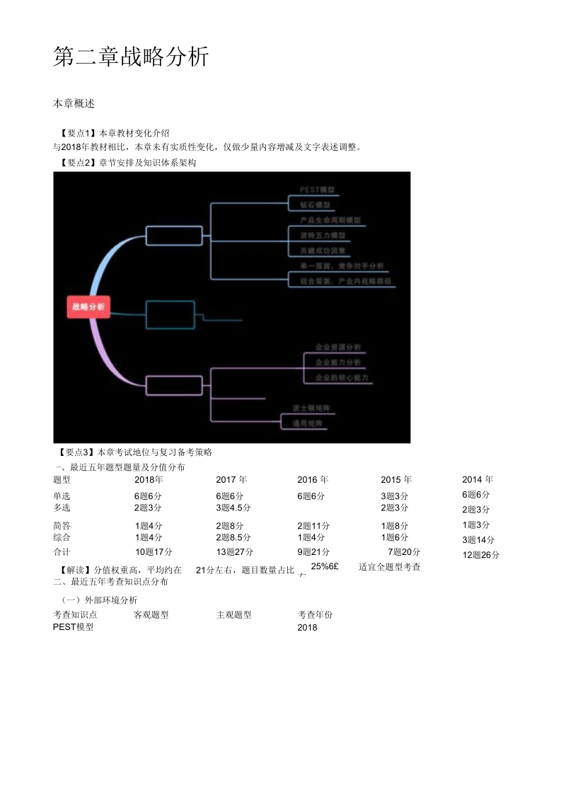 注册会计师考试章节学习及重难点分析,考情预测分析之第07讲_宏观环境分析—PEST模型.docx_第1页