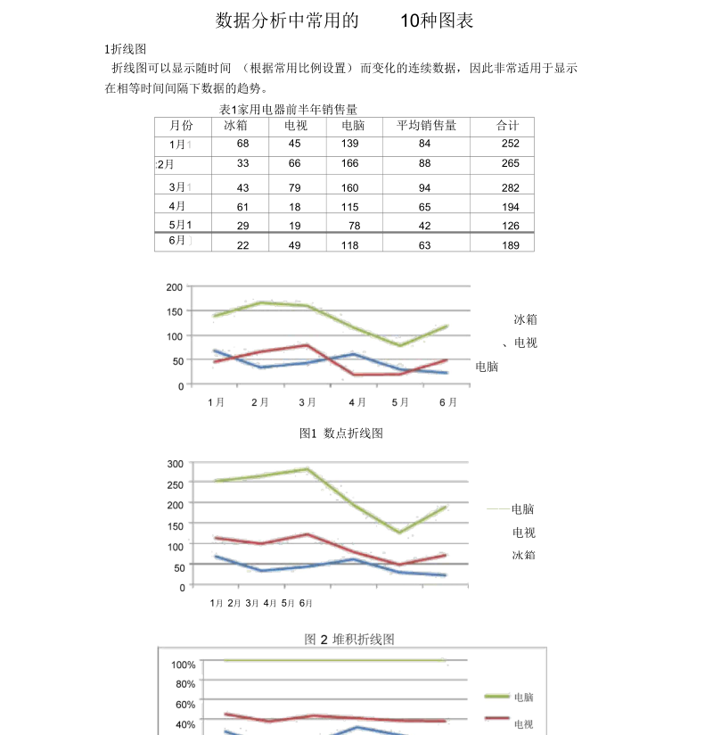 大数据分析报告中常用地10种图表与制作过程.docx_第1页