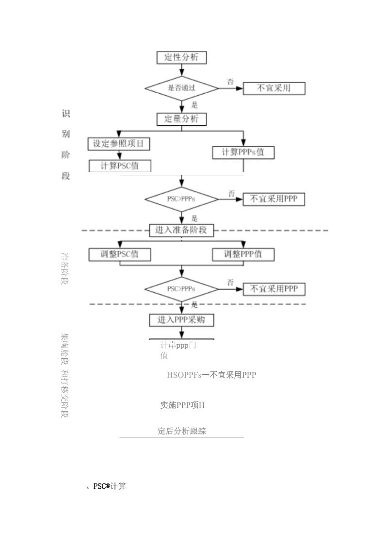 物有所值VFM定量分析方法.docx_第2页