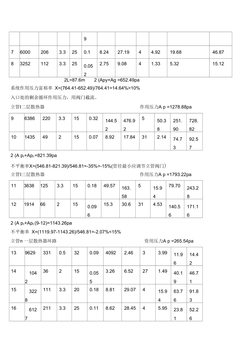 供热工程课程设计.docx_第2页