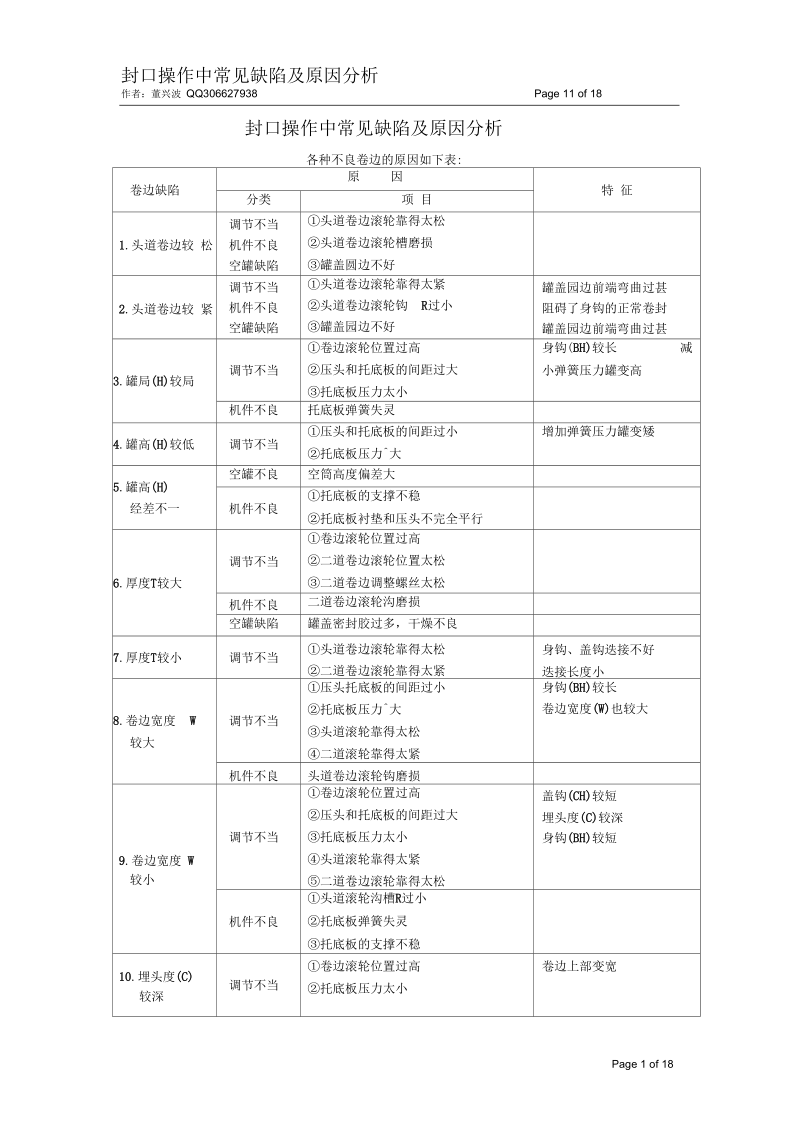 滤清器封口技术及缺陷分析董兴波解读.docx_第1页