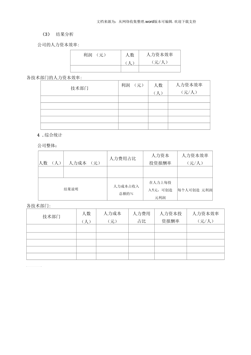 年度人力资源成本分析报告.docx_第3页