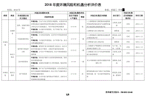 2018年环境风险与机遇分析评价表.pdf