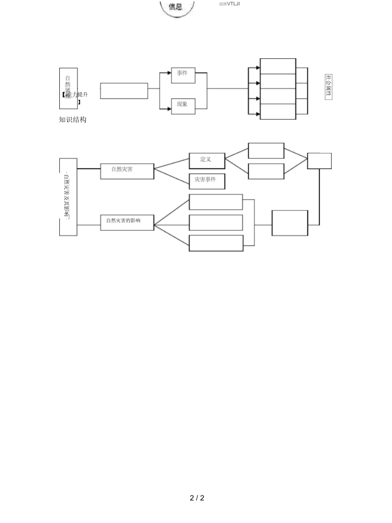 人教版地理选修5《自然灾害及其影响》学案.docx_第2页