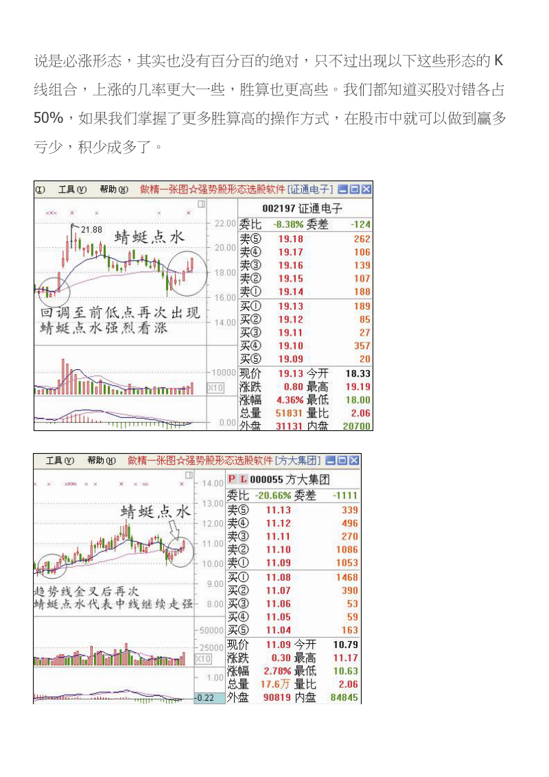 股票必涨的K线组合.doc_第1页