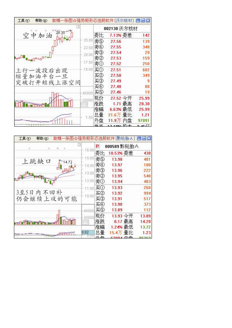 股票必涨的K线组合.doc_第3页