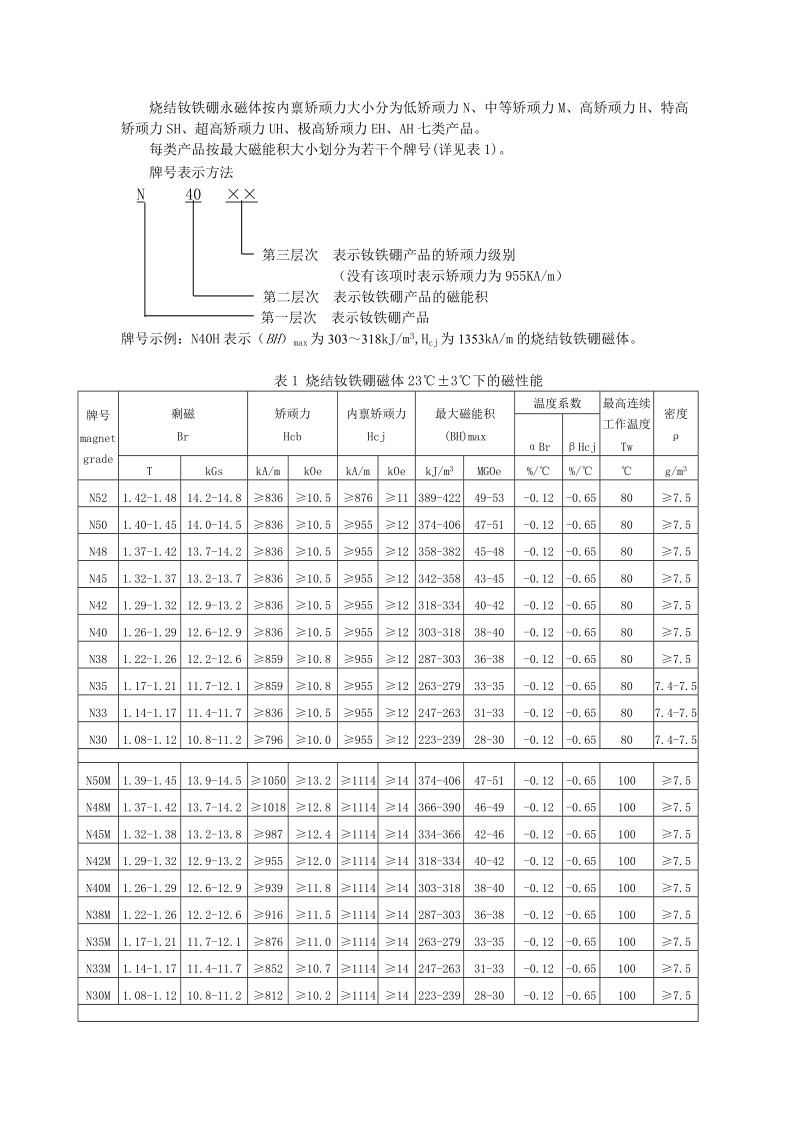 烧结钕铁硼牌号标准.doc_第1页