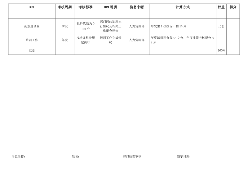 IT硬件管理员KPI组成表.docx_第2页