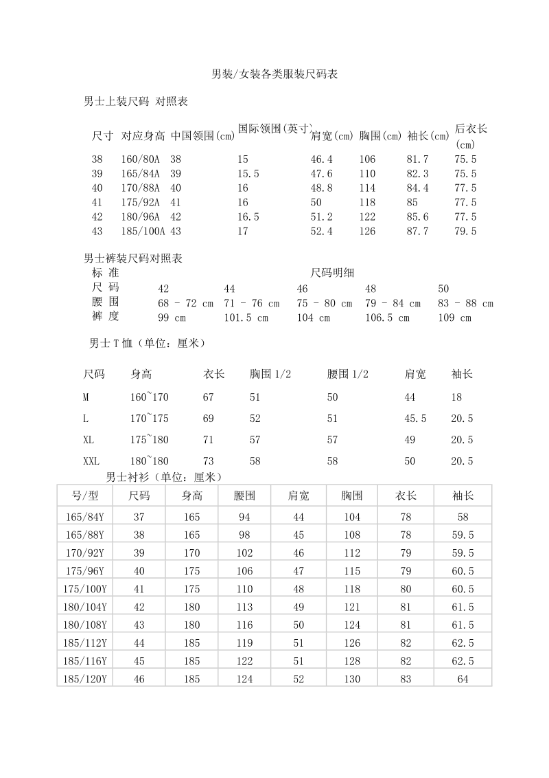 男装女装各类服装尺码表.doc_第1页