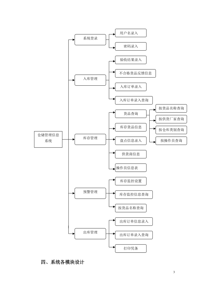 仓储管理信息系统.doc_第3页