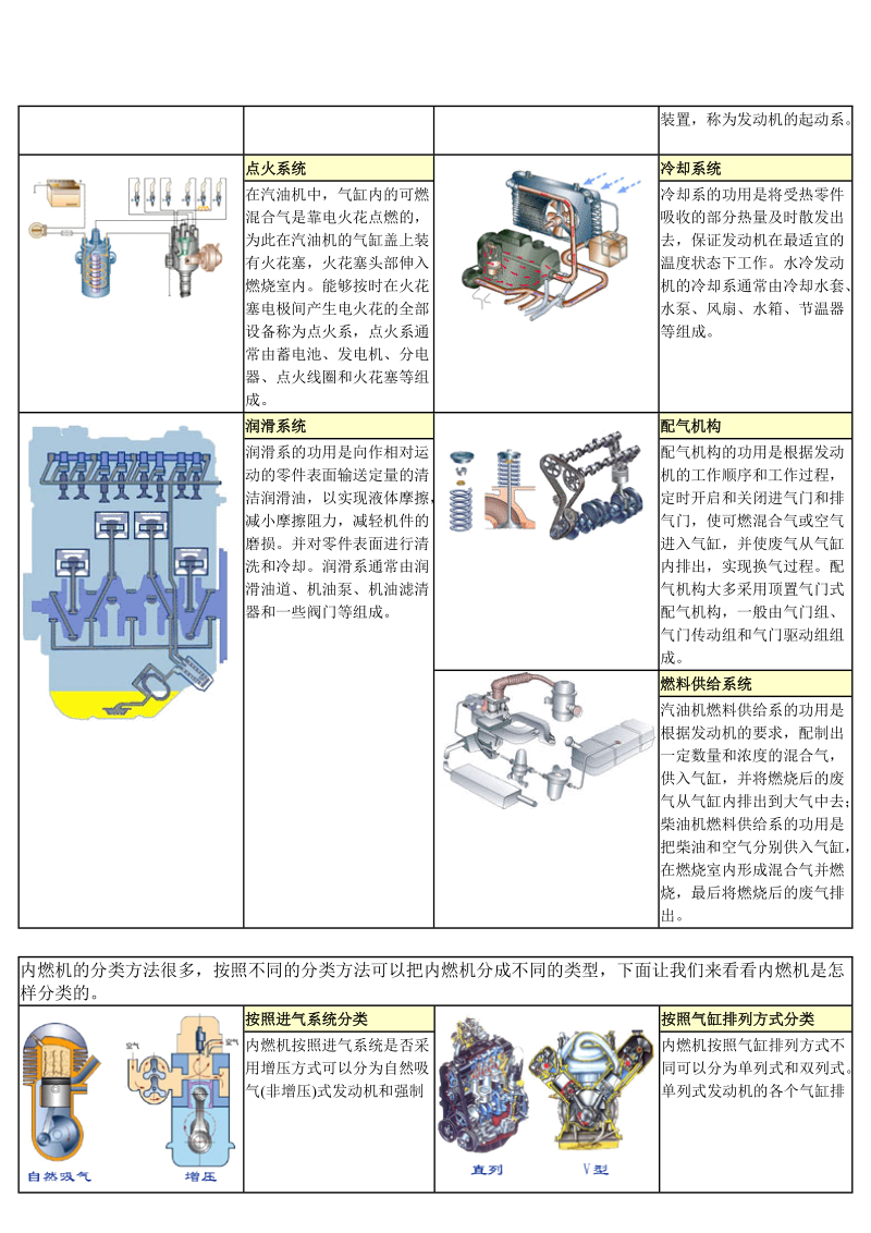 解读发动机核心技术.doc_第3页