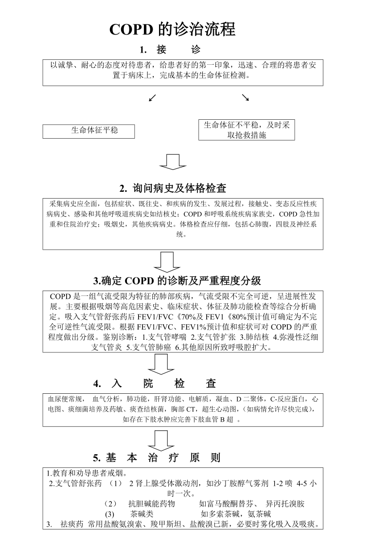 COPD的诊治流程.doc_第1页