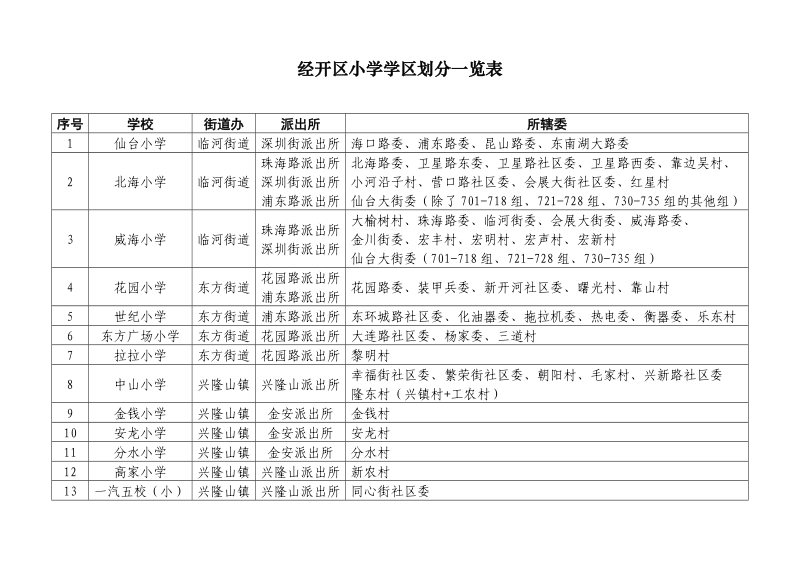 长春市经开区小学学区划分一览表.doc_第1页