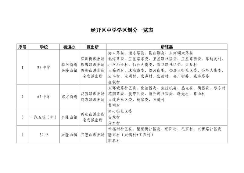 长春市经开区小学学区划分一览表.doc_第2页