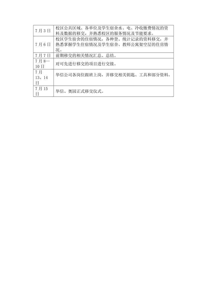 物业服务工作交接日程安排表.doc_第2页