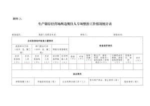 生产储存经营场所违规住人专项整治工作情况统计表.doc