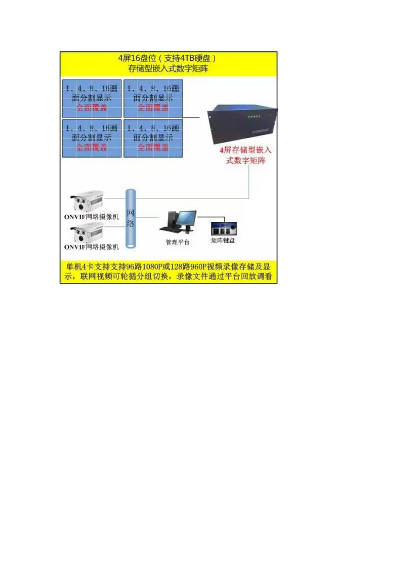 第三代嵌入式数字矩阵分类.doc_第3页