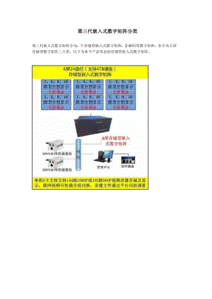 第三代嵌入式数字矩阵分类.doc