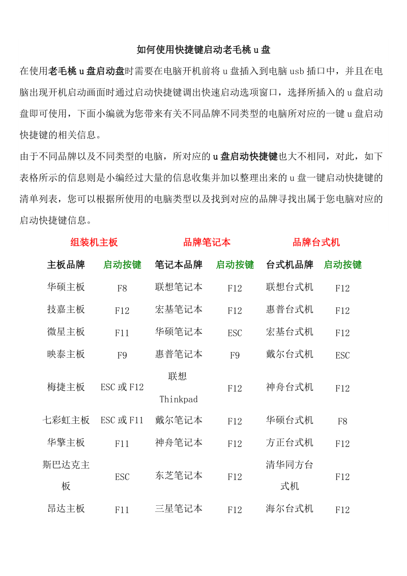 老毛桃u盘启动快捷键查询.docx_第1页