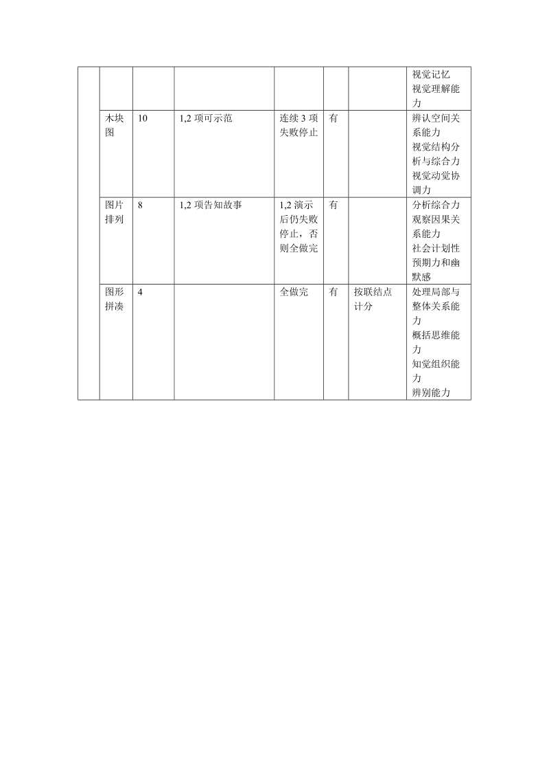 韦氏智力测验各分测验.doc_第2页