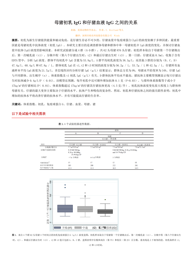 母猪初乳IgG和仔猪血液IgG之间的关系.docx_第1页