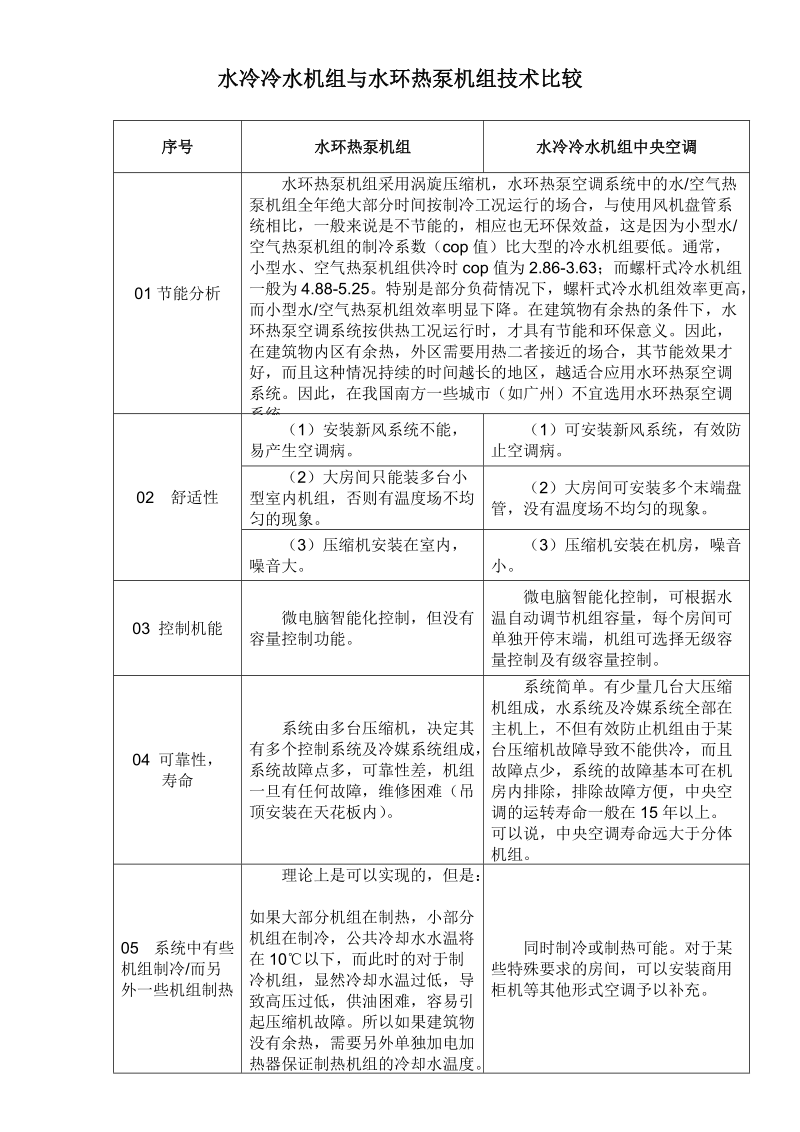 螺杆与水环热泵比较.doc_第1页