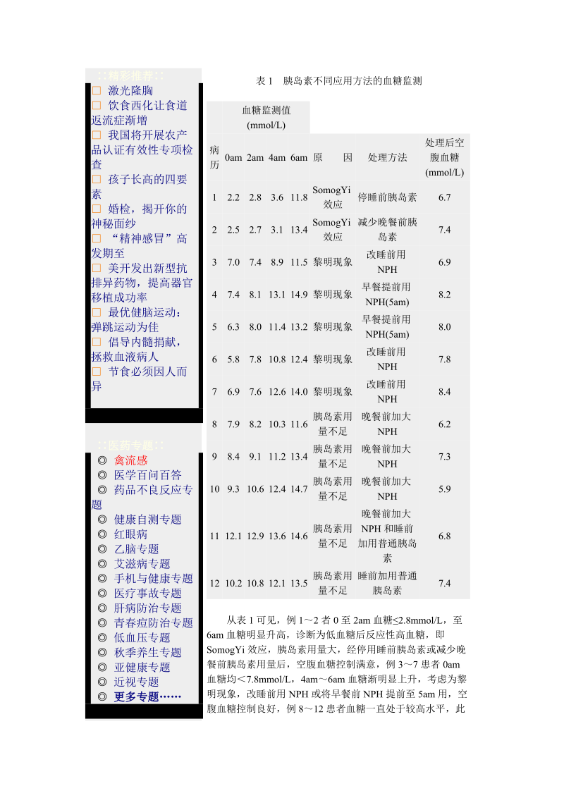 清晨高血糖原因分析及处理.doc_第2页