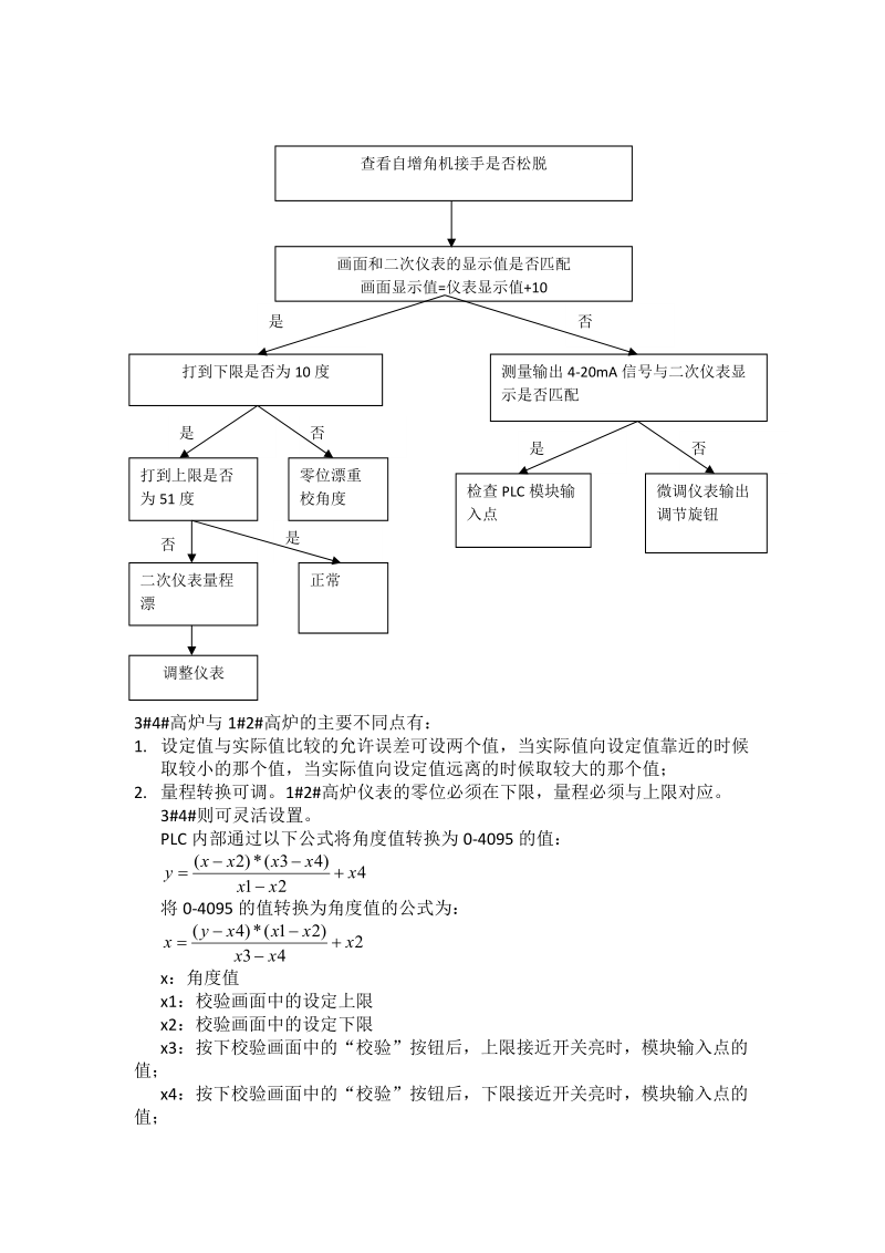 高炉布料溜槽a角控制原理分析.docx_第2页