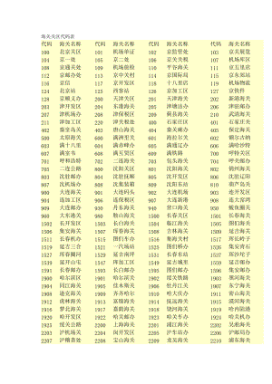 电子口岸备案海关关区代码表.doc