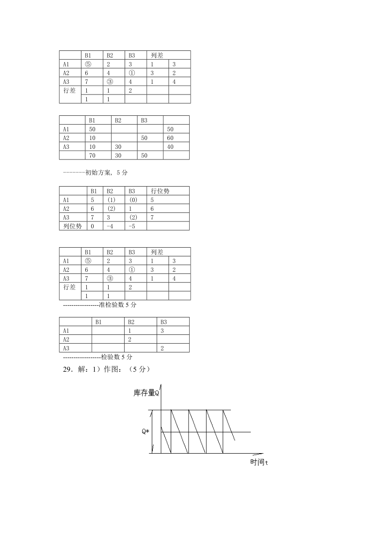 物流系统工程试题B卷答案.doc_第2页