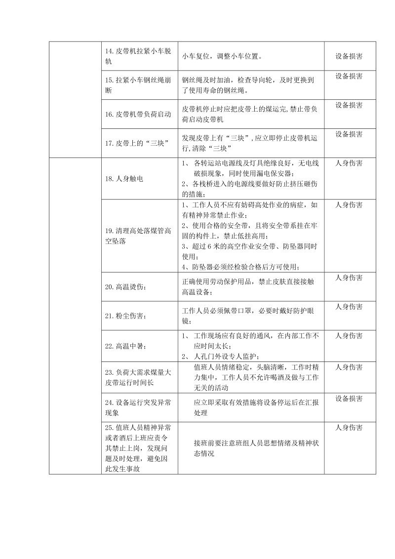 输煤皮带设备运行危险点预控措施.doc_第2页