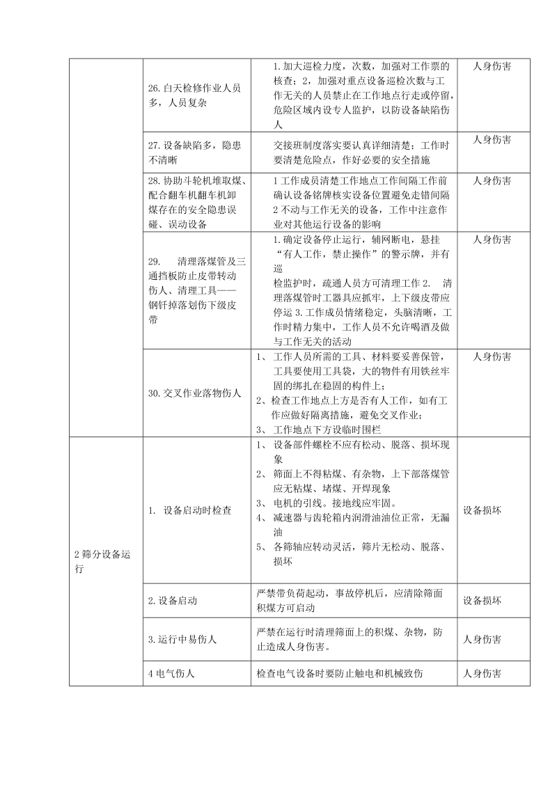 输煤皮带设备运行危险点预控措施.doc_第3页