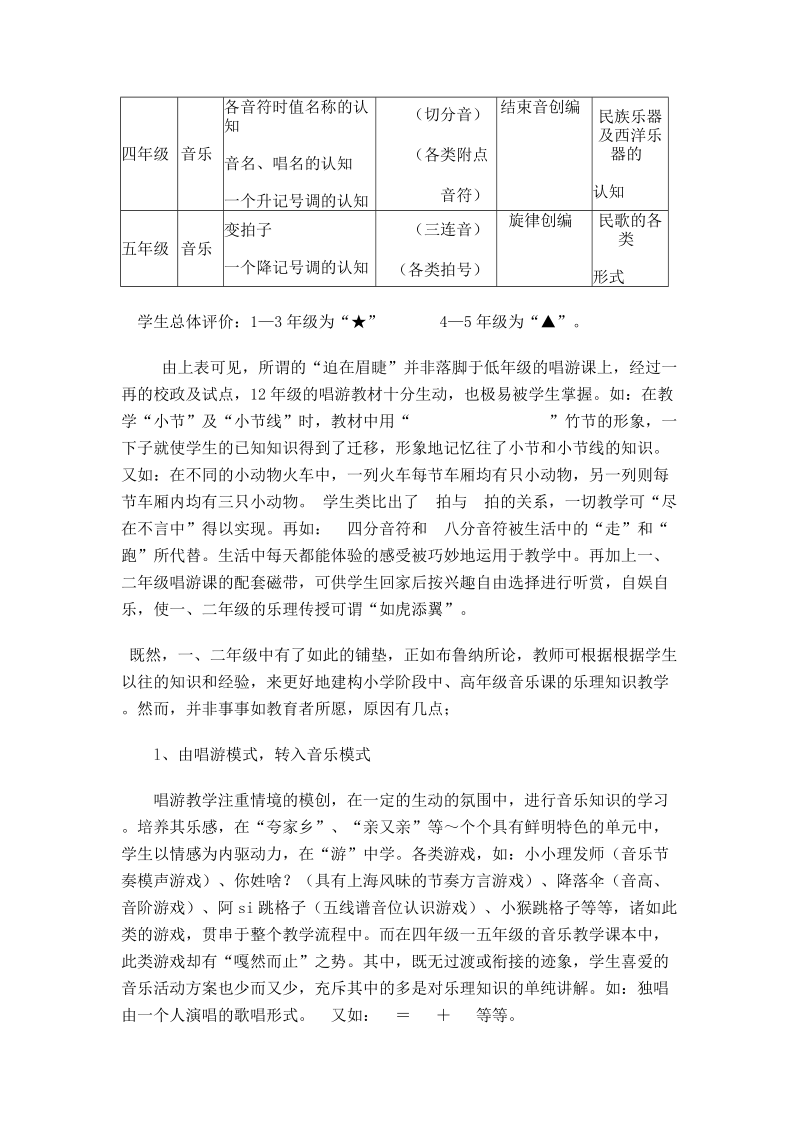 浅议小学音乐学科乐理知识自主学习的建构.doc_第2页