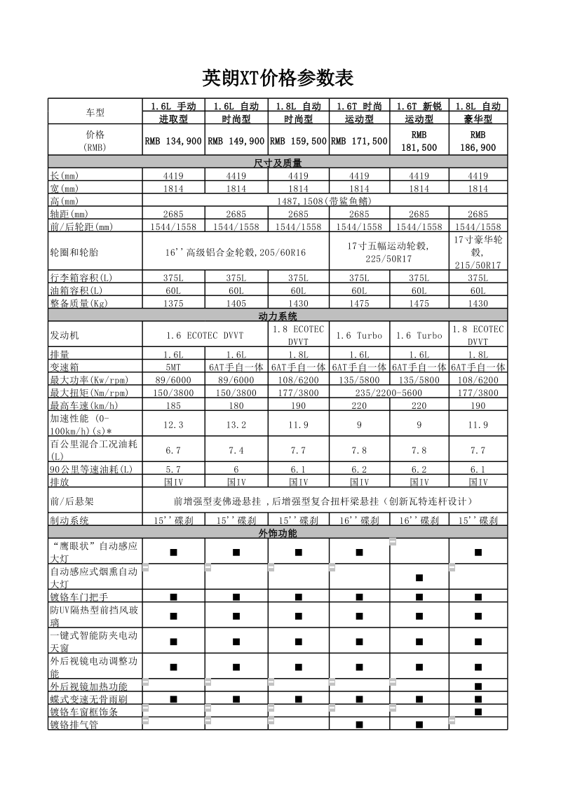 别克车型配置表.xls_第1页