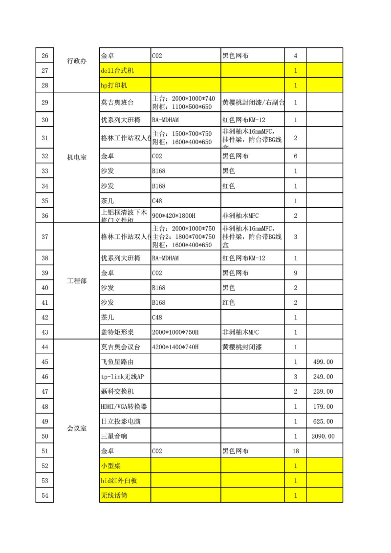 办公家具和设备管理明细表 办公用品登记表.doc_第2页