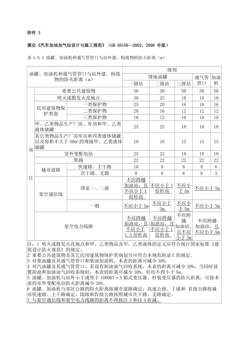 加油站外部距离要求.doc_第1页