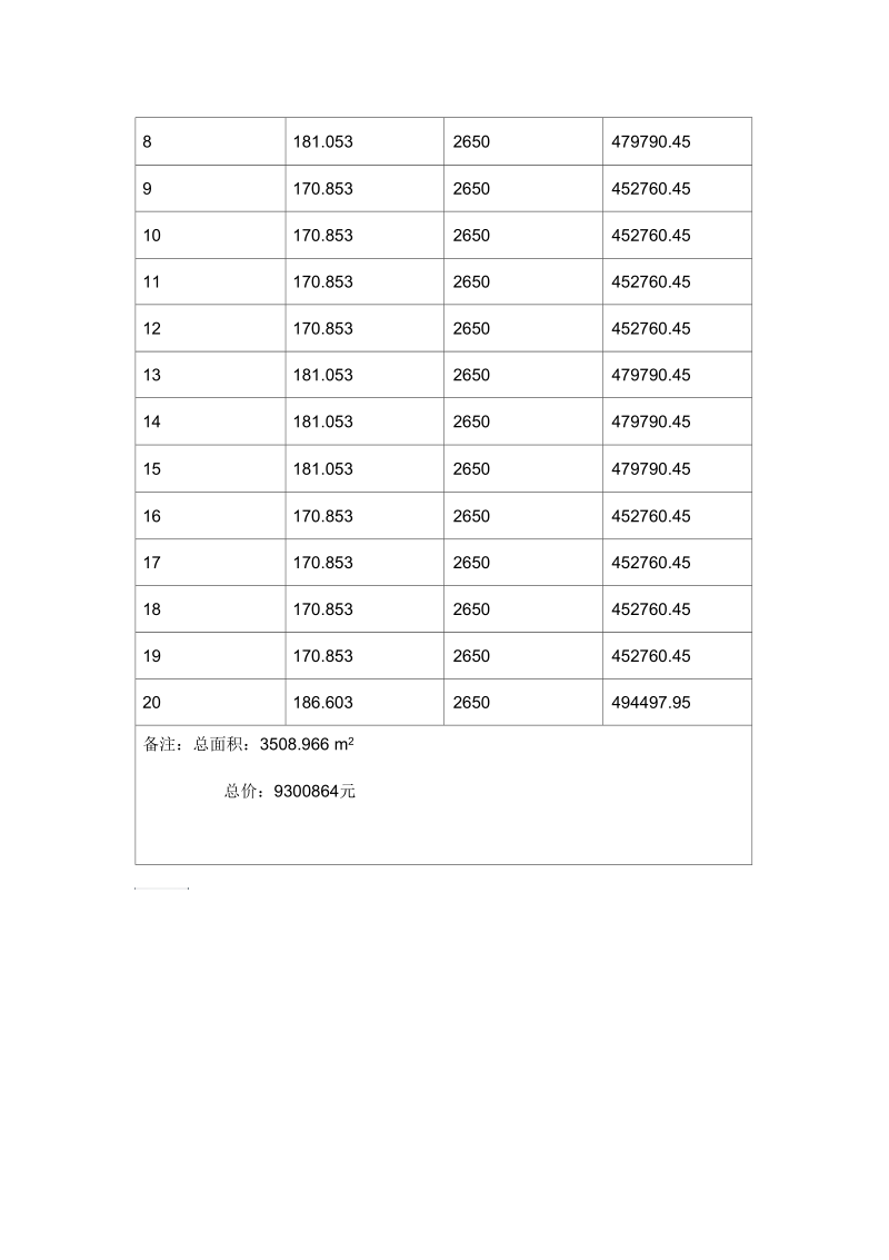 贰、产品分析.docx_第2页